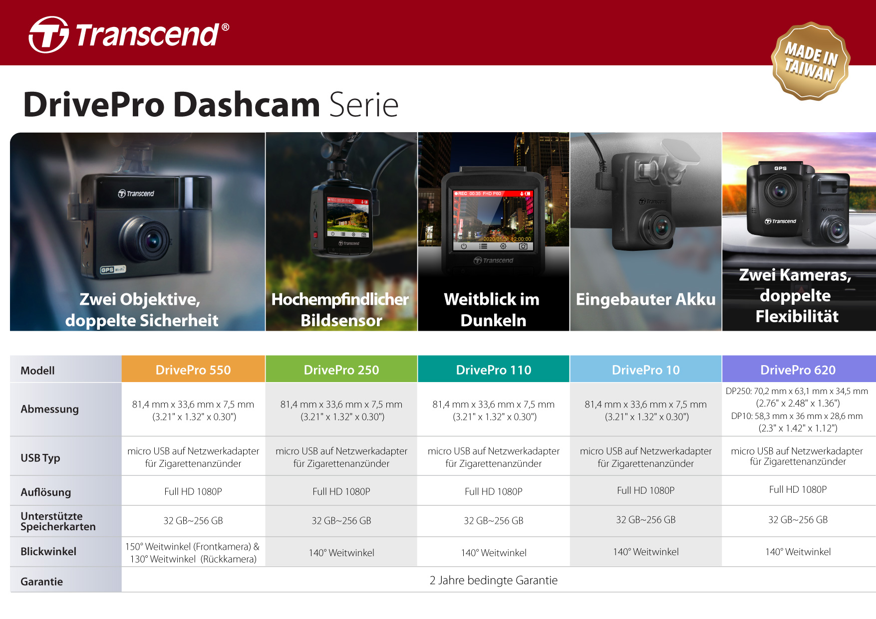 Dashcam Transcend - DrivePro 550 - 64GB (Saugnapfhalterung) - TS-DP550B-64G